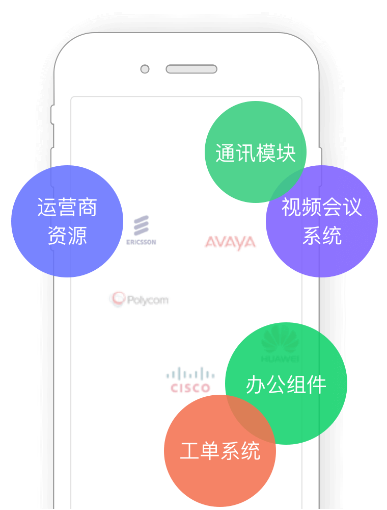 企业通信系统对接图片