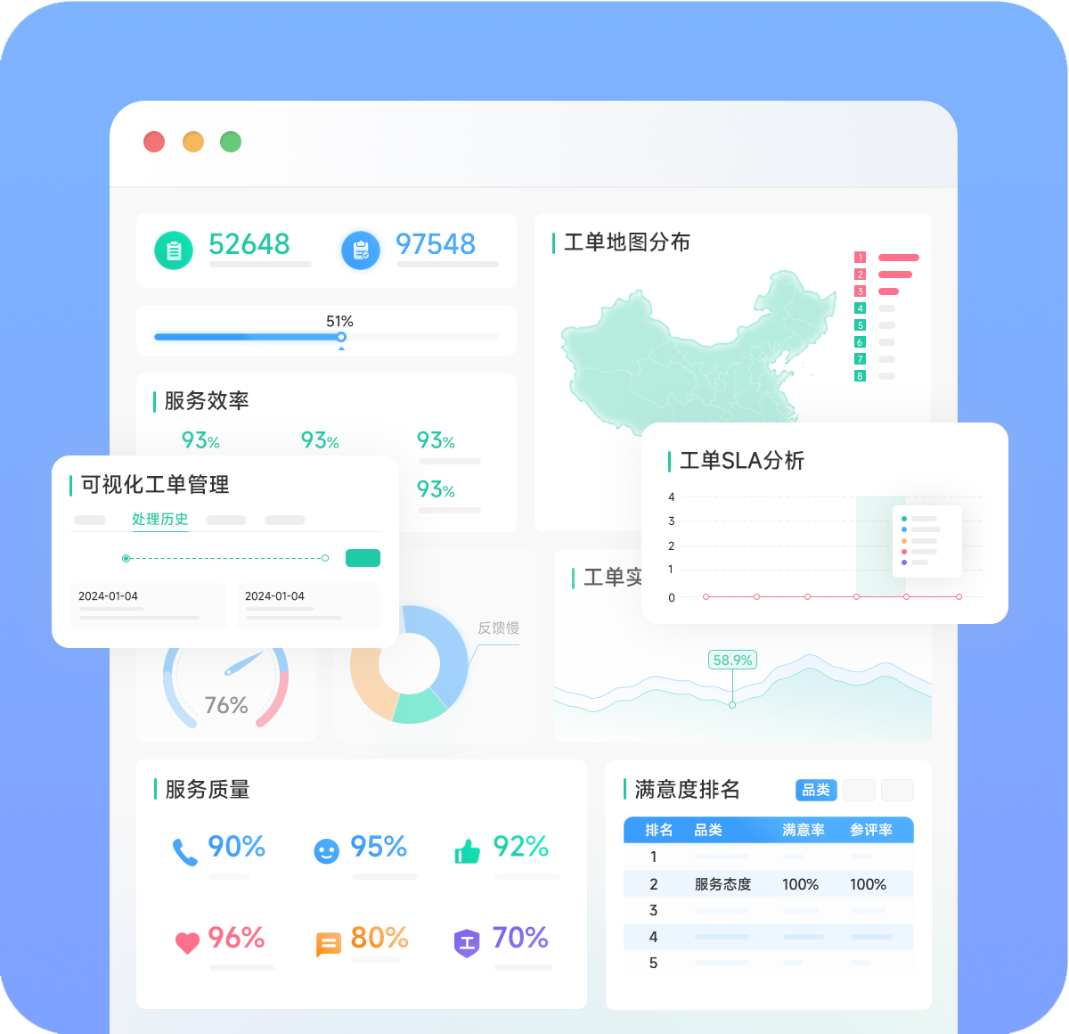 运营管理一站式业务闭环工具，轻松管理